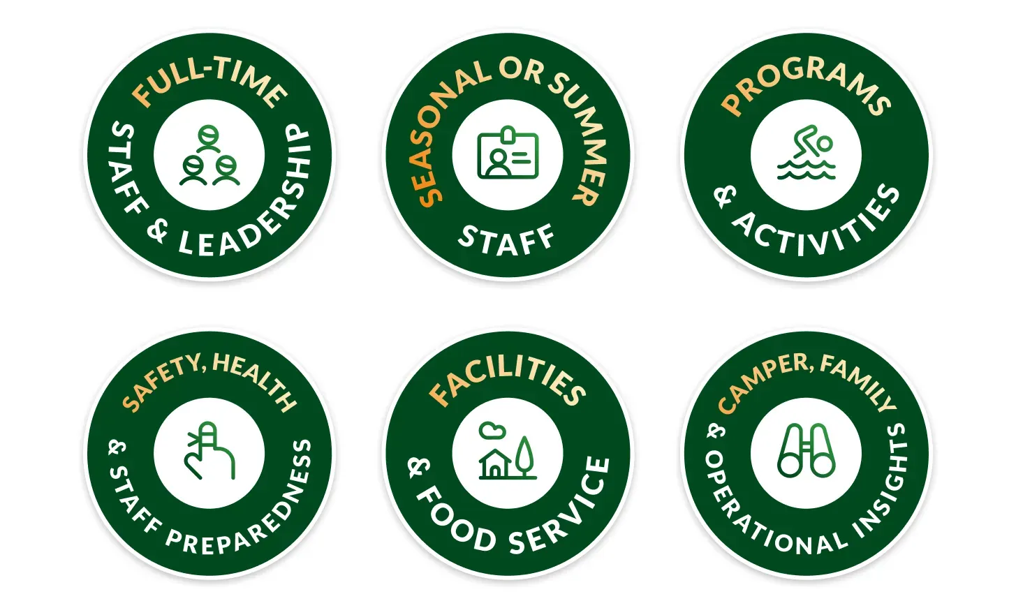 Six green circular badges with white icons and labels for staff, programs, food service, and recreation.