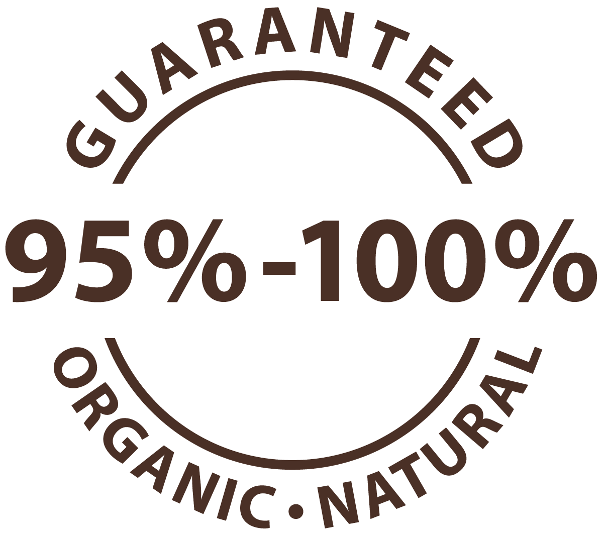 95% to 100% Guaranteed Organic/Natural