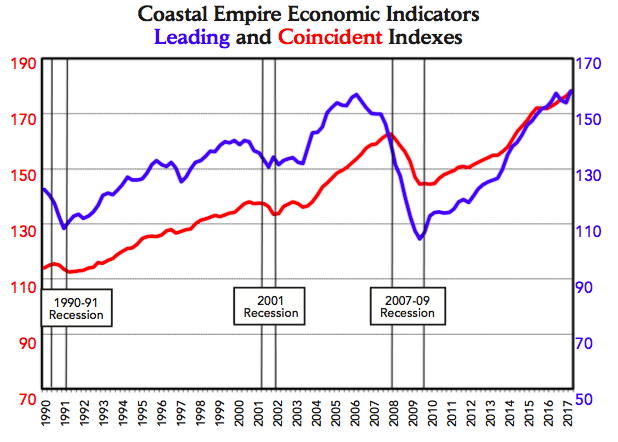Coastal Empire Economic — Savannah, GA — Horizon Staffing Coastal Empire Economic — Savannah, GA — Horizon Staffing