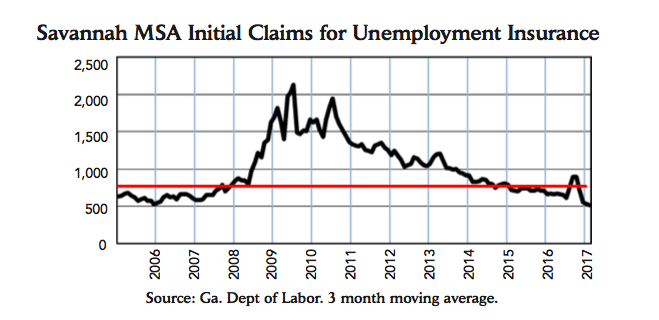 Savannah MSA Initial Claims — Savannah, GA — Horizon Staffing Savannah MSA Initial Claims — Savannah, GA — Horizon Staffing