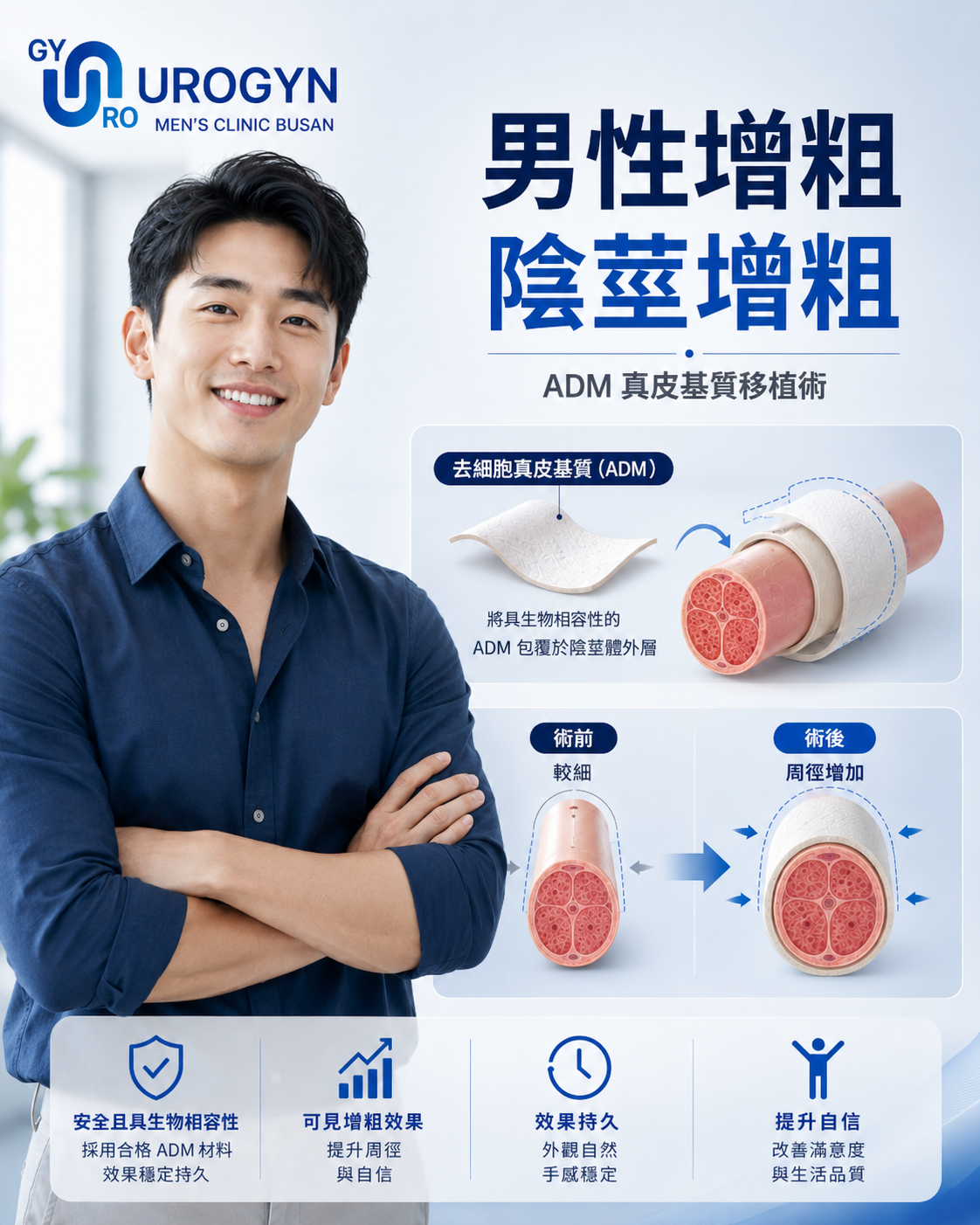 釜山西面 Urogyn 男科診所的陰莖增大與增粗