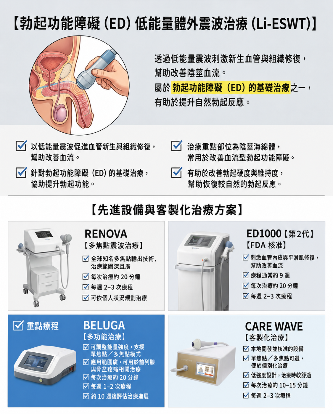 Li-ESWT 震波治療的運作方式——機轉與儀器——釜山 Urogyn 男科診所