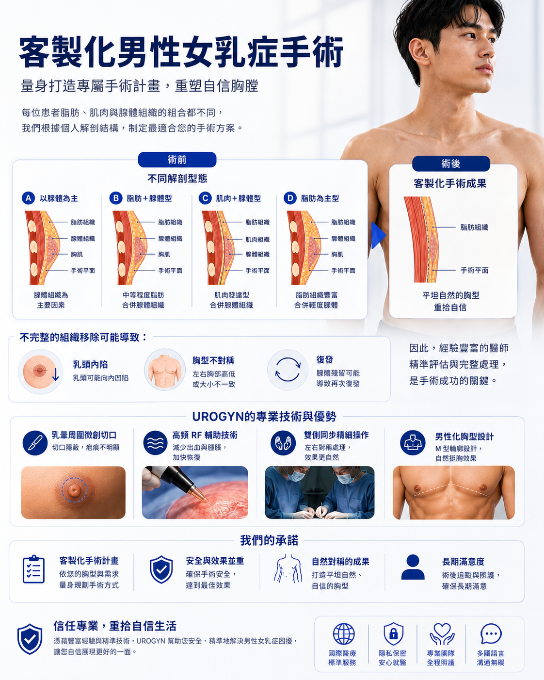 釜山西面 Urogyn 男科診所的 VASER 男性女乳症手術