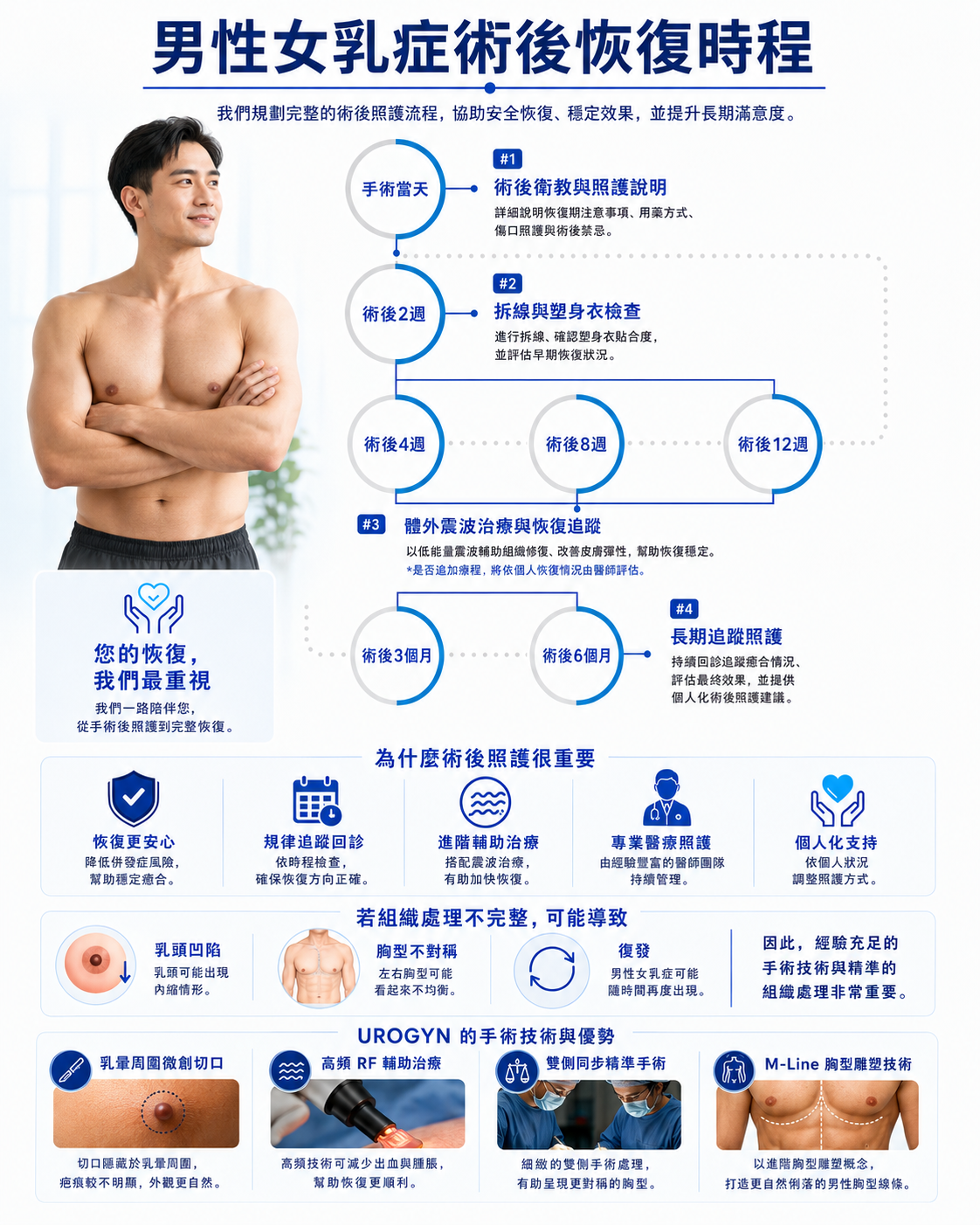 釜山西面 Urogyn 男科診所的男性女乳症恢復與壓力衣