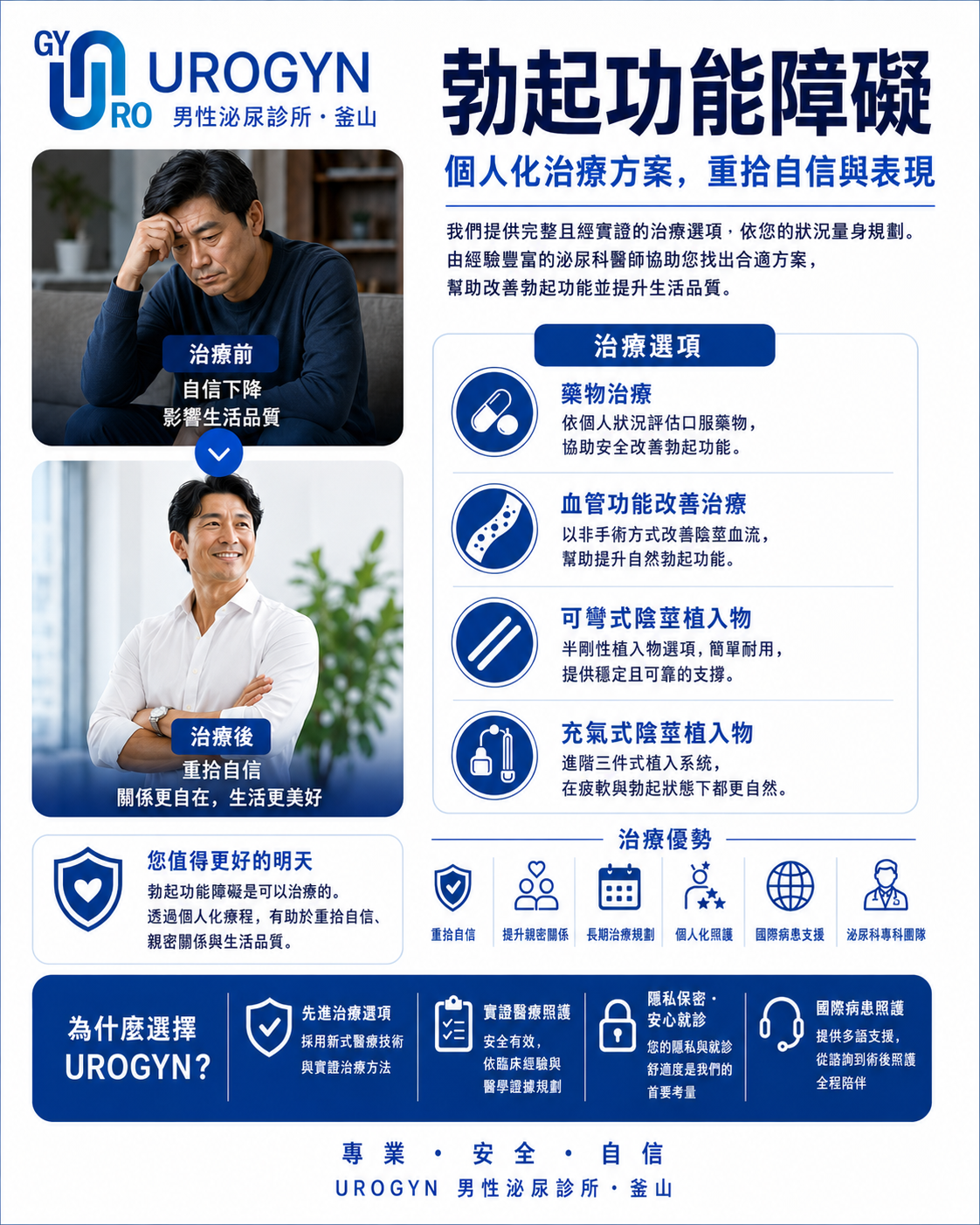 釜山 Urogyn 的勃起功能障礙（ED）治療