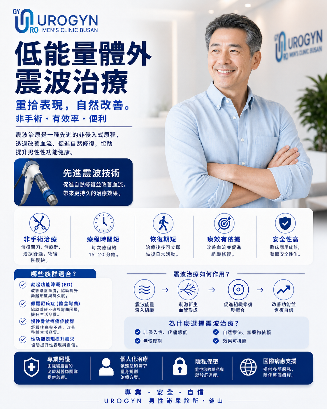釜山西面 Urogyn 男科診所的 ED 震波治療（Li-ESWT）