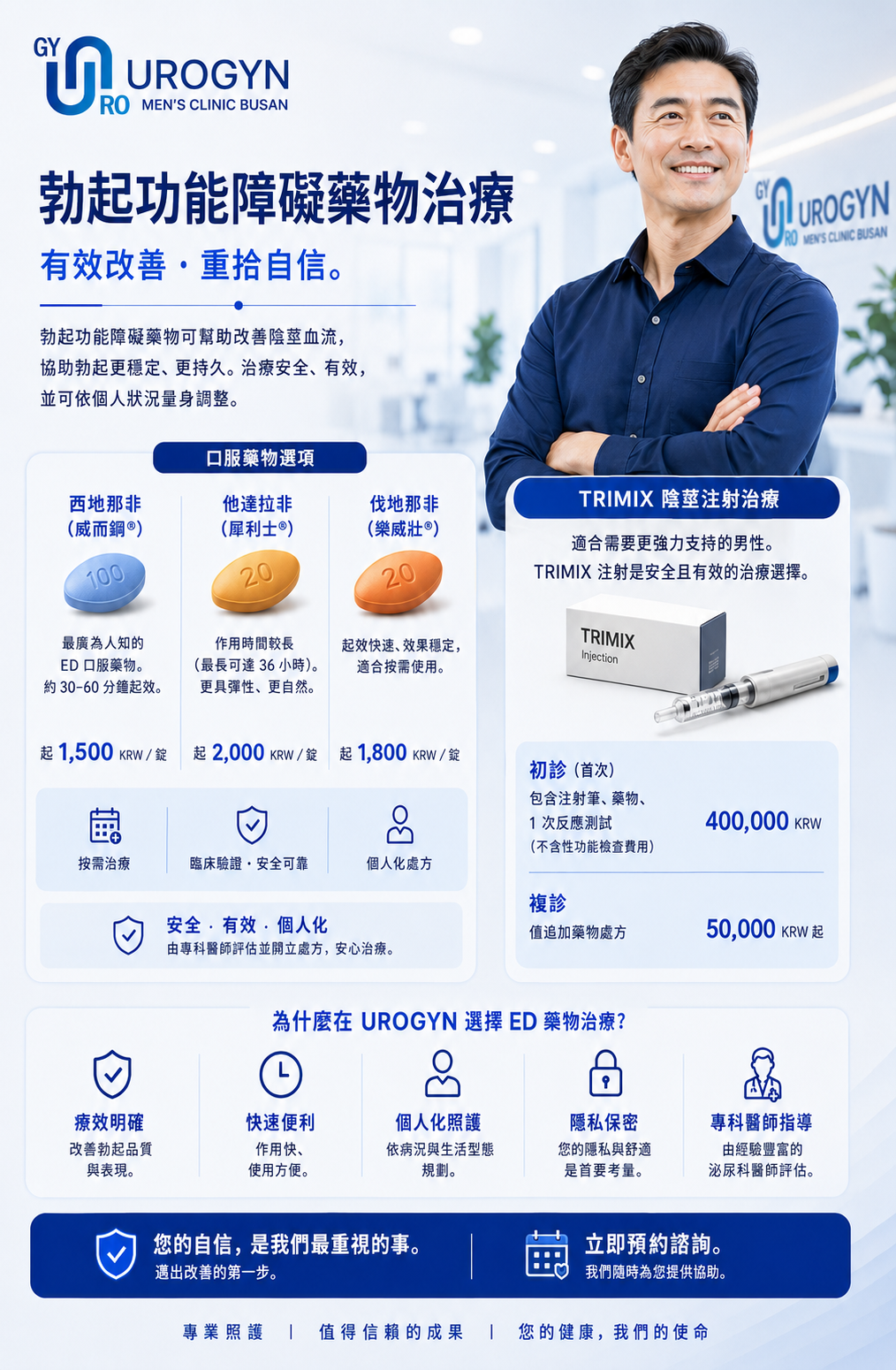 釜山西面 Urogyn 男科診所的 ED 藥物治療