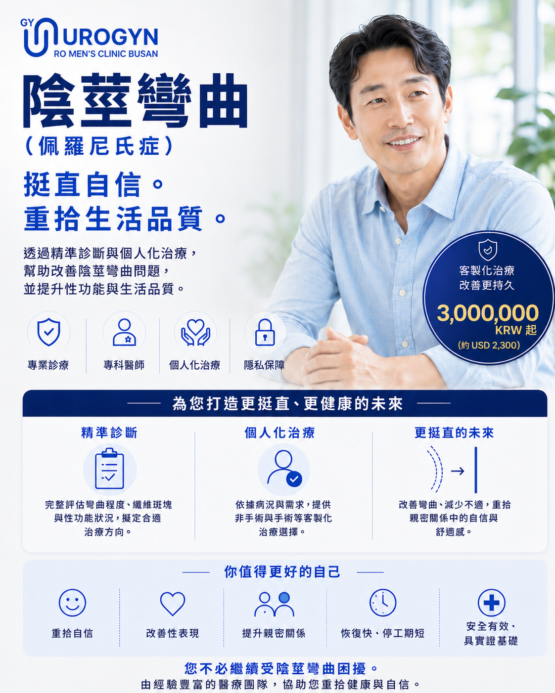 釜山西面 Urogyn 男科診所的佩洛尼氏症與陰莖彎曲矯正