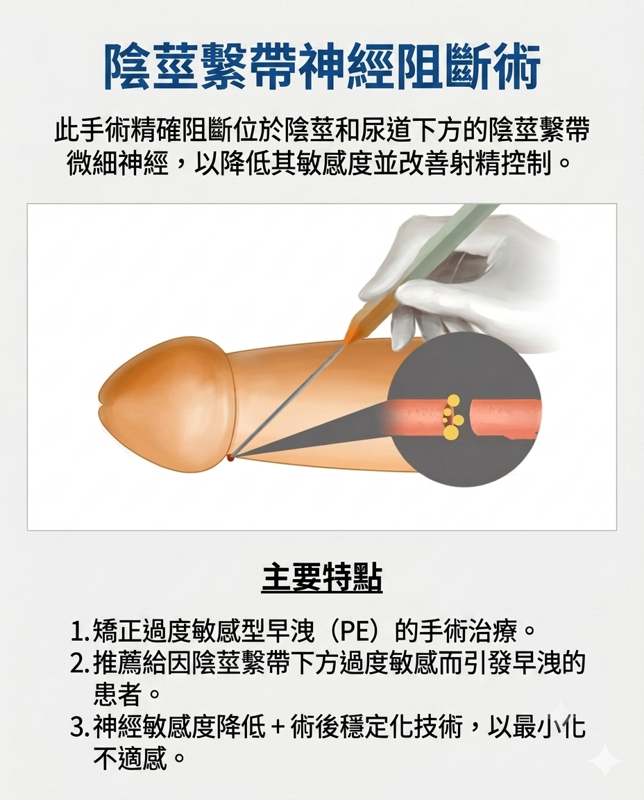 釜山西面 Urogyn 男科診所的繫帶神經阻斷手術