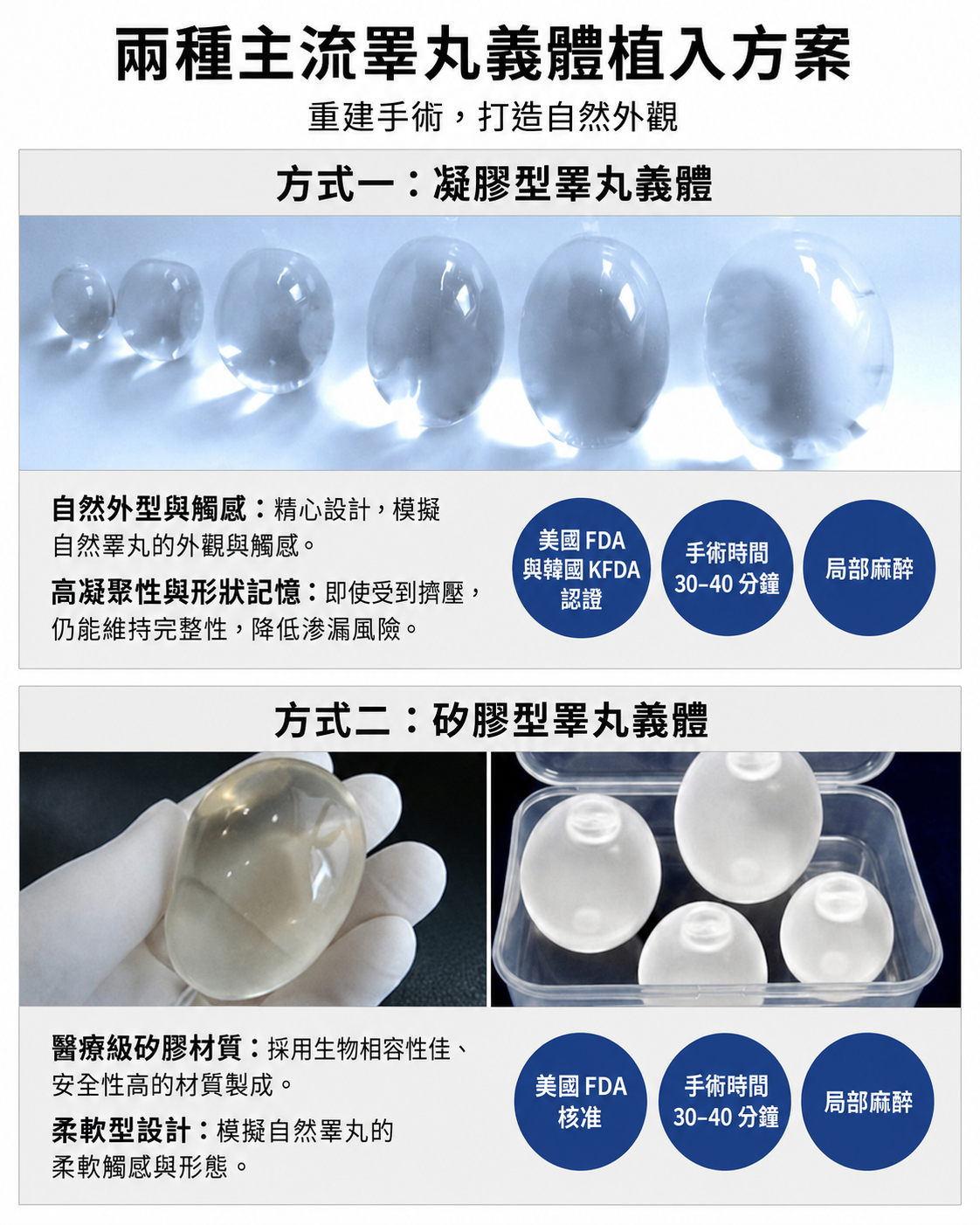 釜山西面 Urogyn 男科診所的兩種人工睪丸植入手術