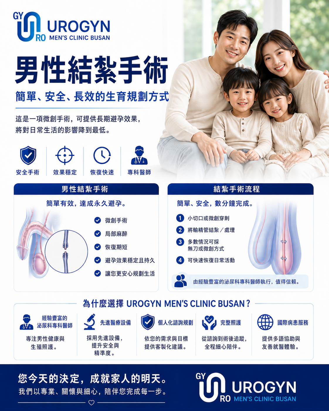 釜山 Urogyn 的輸精管結紮（免開刀）