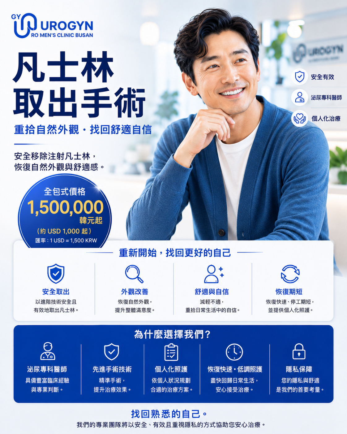 釜山西面 Urogyn 男科診所的凡士林與異物取出