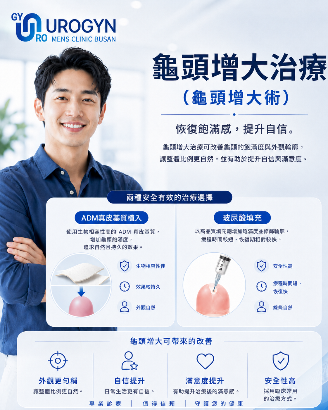 釜山西面 Urogyn 男科診所的龜頭（頭部）增大
