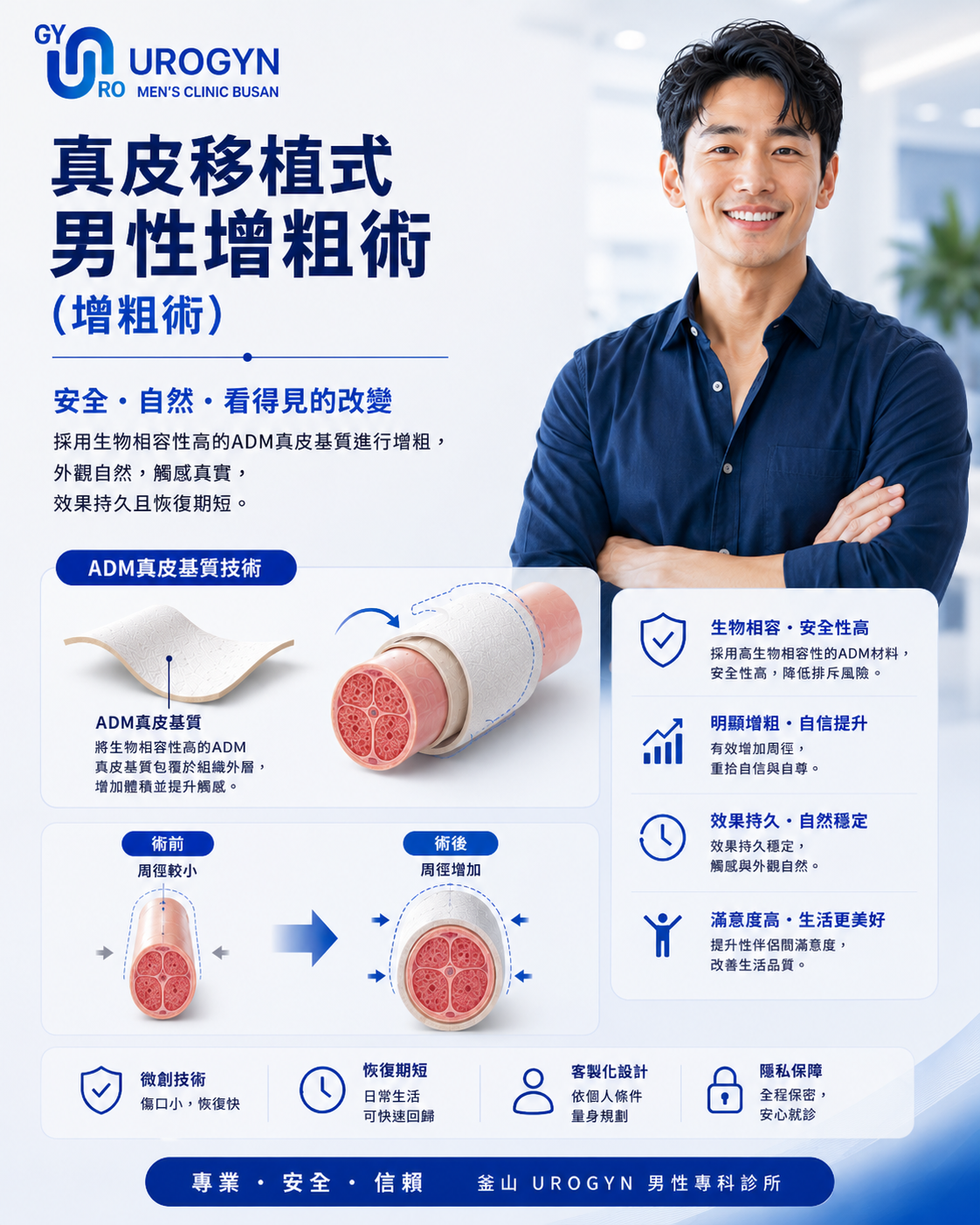 釜山 Urogyn 的陰莖增大（增粗・玻尿酸）