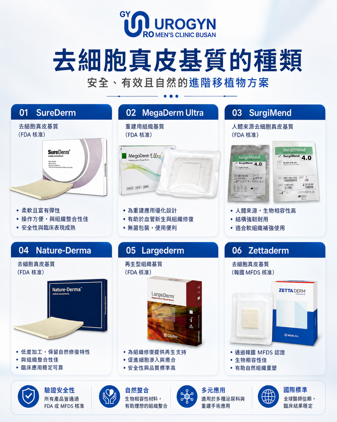 釜山西面 Urogyn 男科診所使用的脫細胞真皮基質移植種類