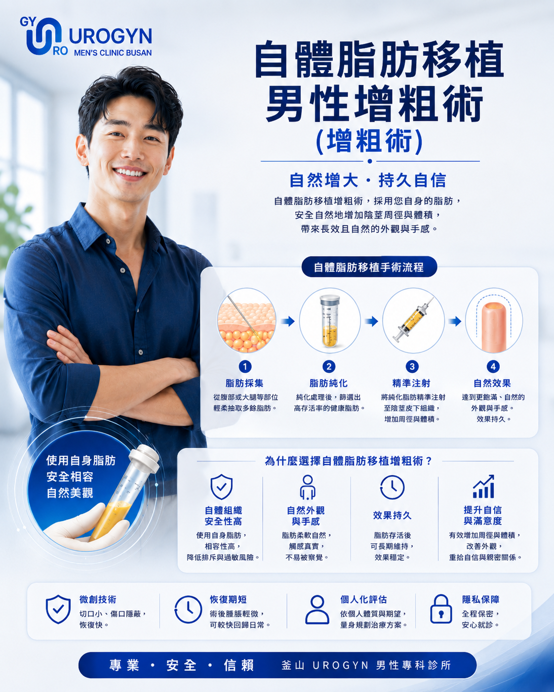 釜山西面 Urogyn 男科診所的陰莖自體脂肪注射（增粗）