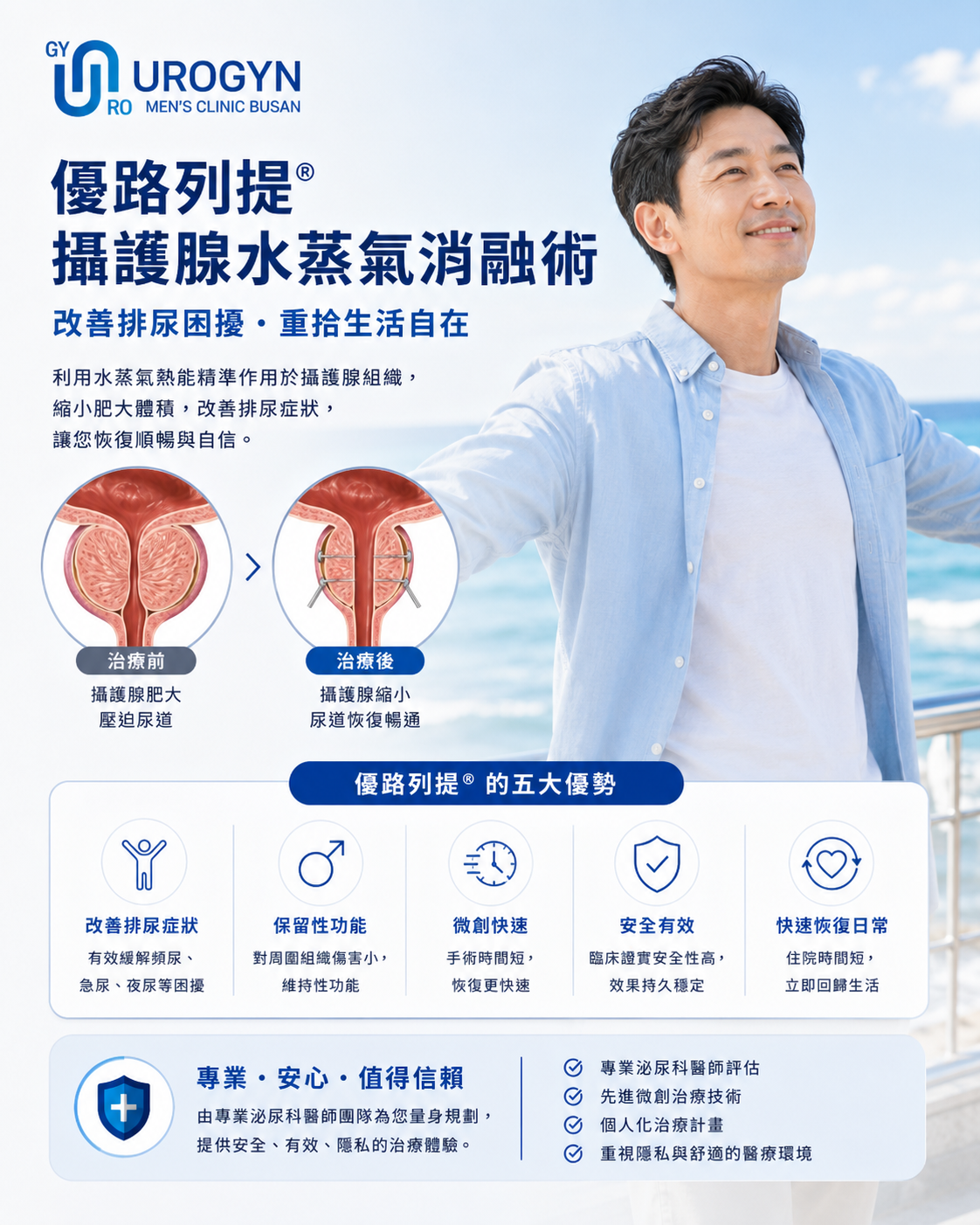 釜山西面 Urogyn 男科診所的 UroLift 攝護腺肥大治療