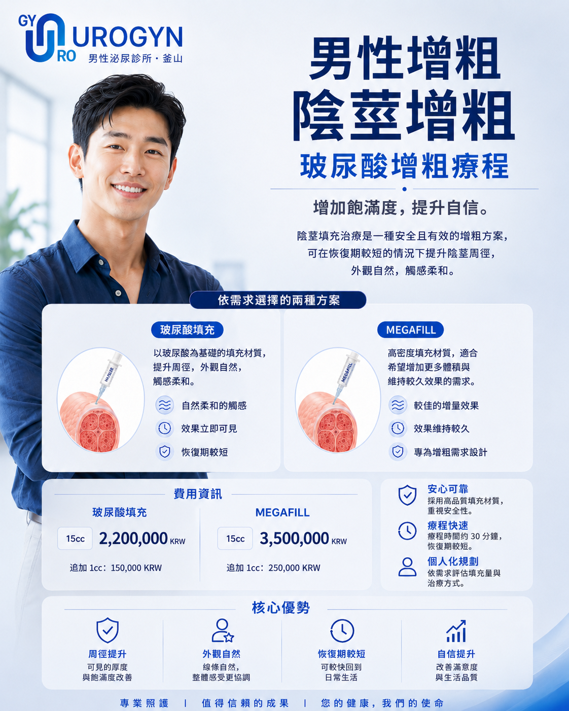 釜山西面 Urogyn 男科診所的增大玻尿酸（增粗）