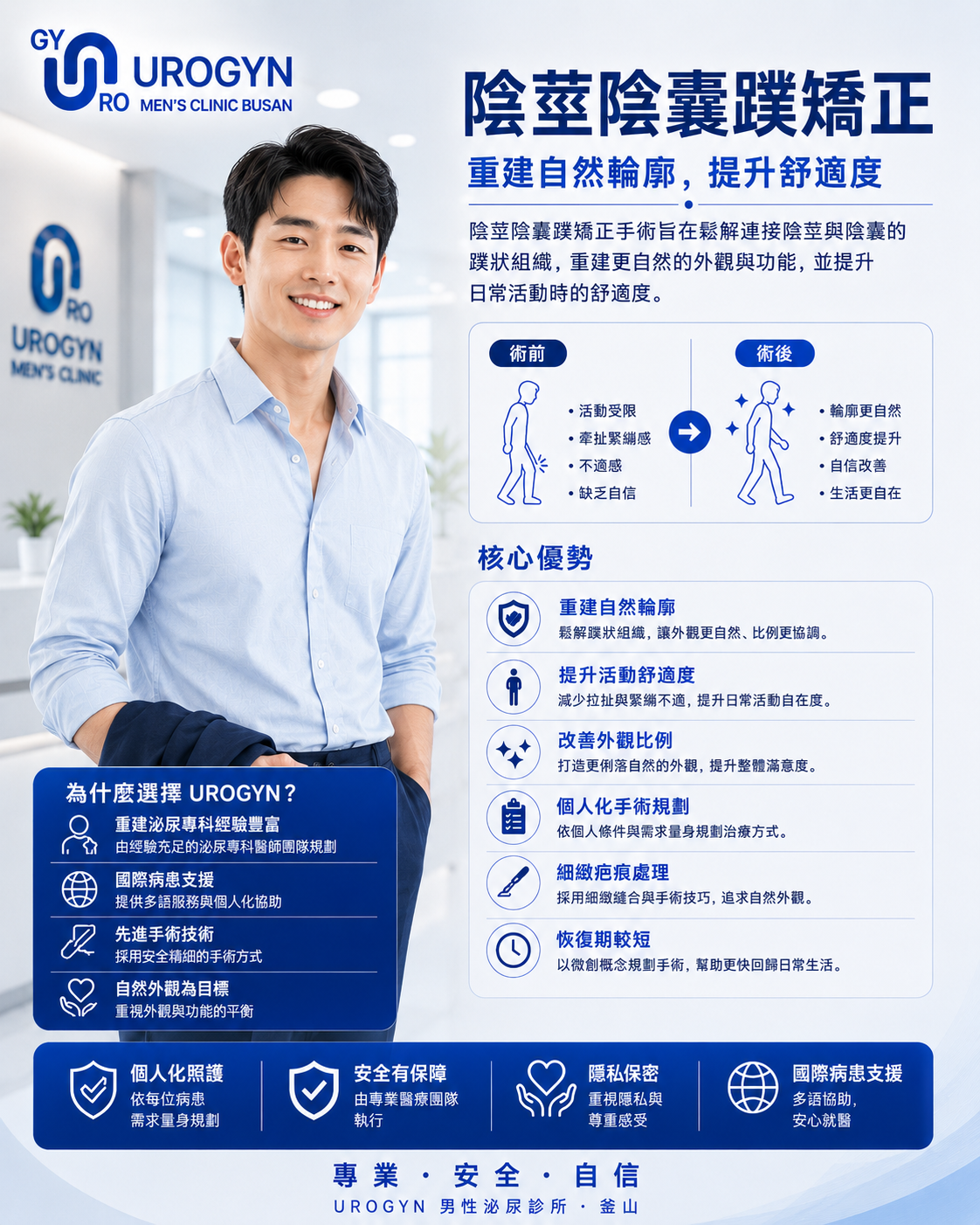 釜山西面 Urogyn 男科診所的陰莖陰囊蹼矯正