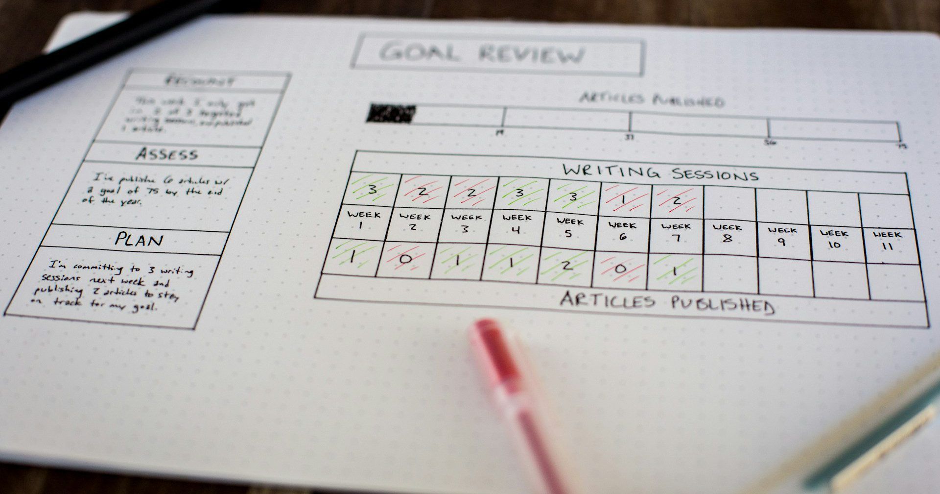 A piece of paper with a goal review written on it