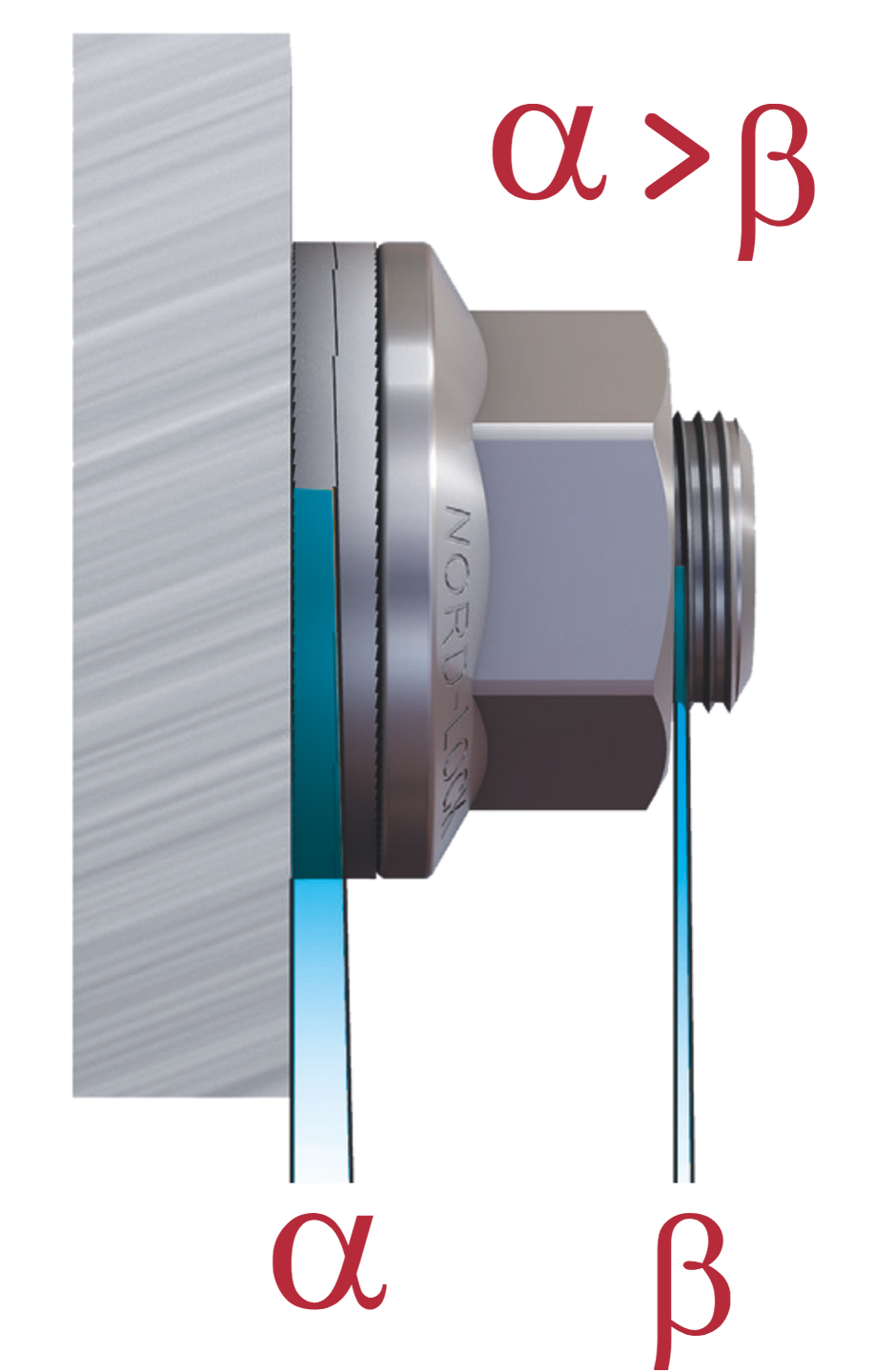 diagram of how the Nord-lock wedge-locking technology works