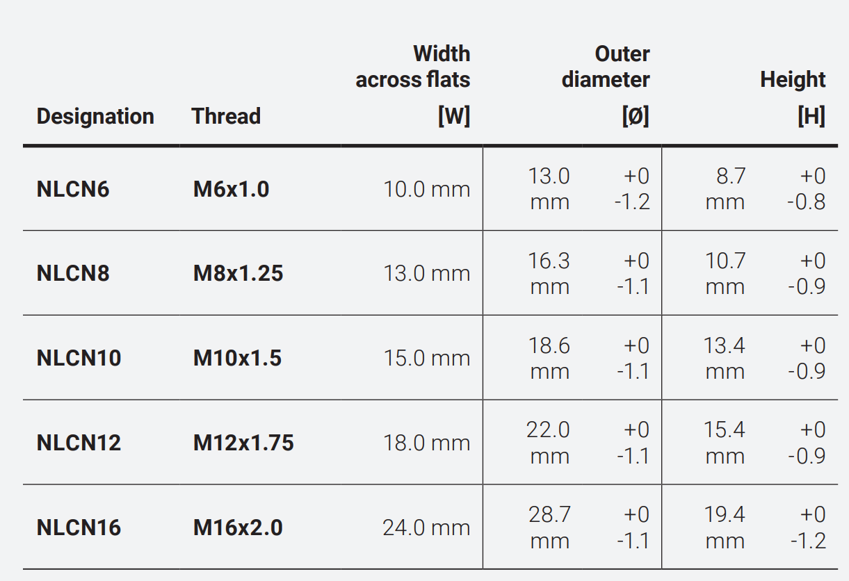 A table showing the width across flats and outer diameter