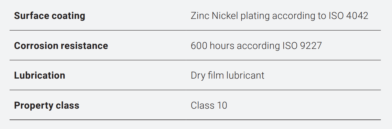 A table showing surface coating corrosion resistance lubrication and property class