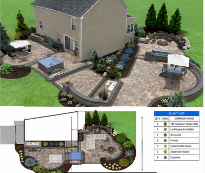 Landscape design rendering of a backyard patio with stone paths, seating, fire pit, and garden beds around a house