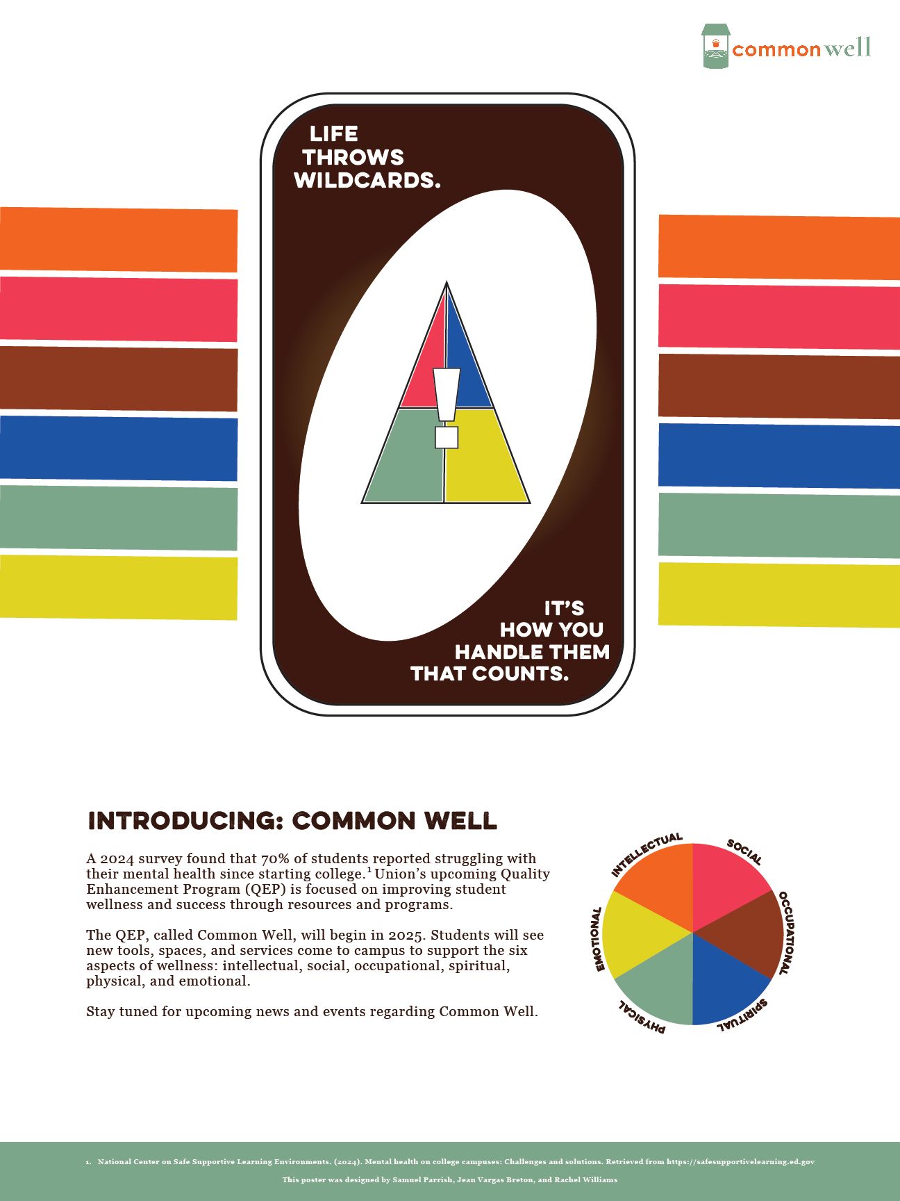 Student poster based on the game Uno featured an image of a playing card that reads, Life Throws Wildcards. It's How You Handle Them That Counts.