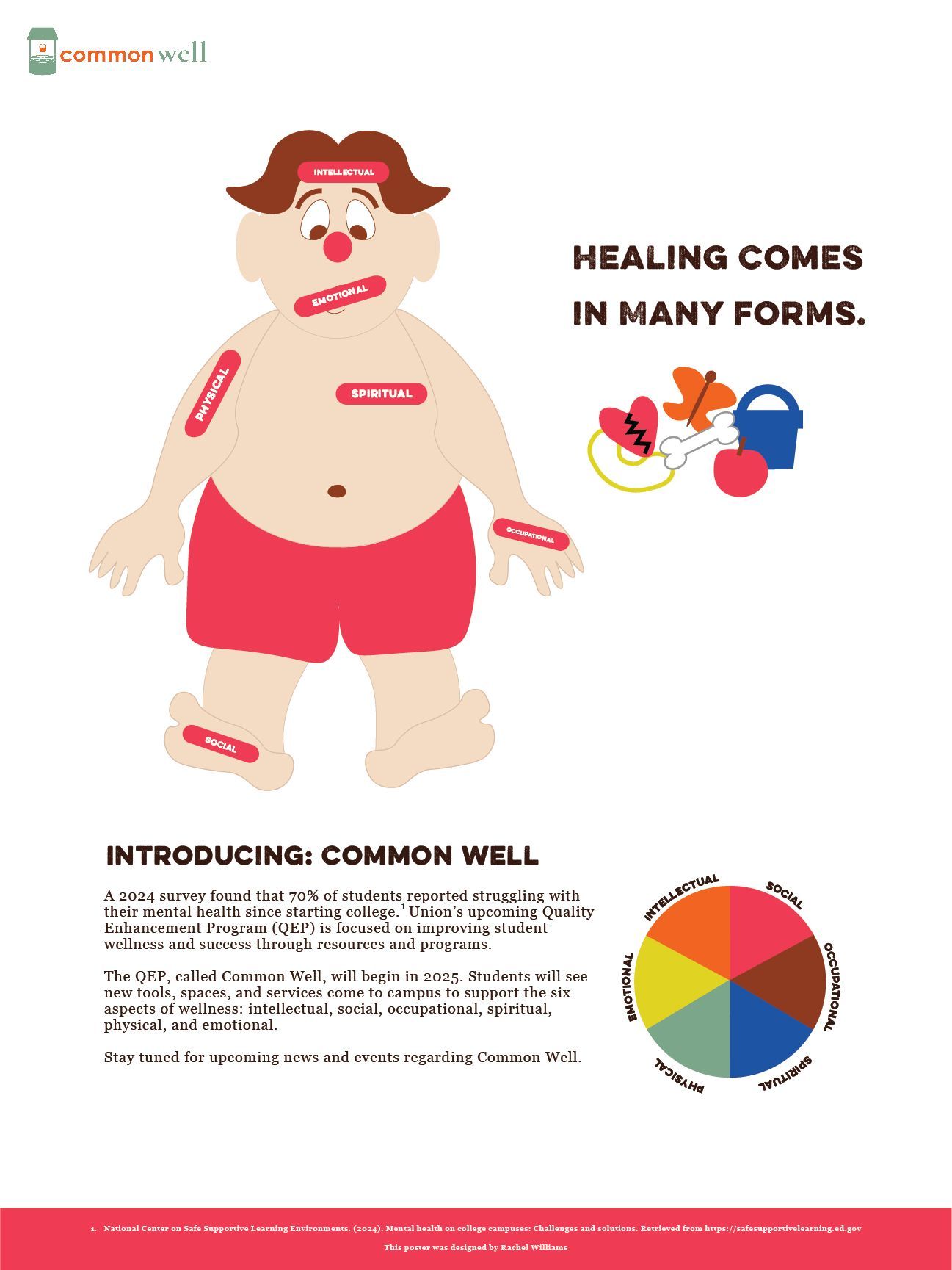 Student poster based on the game Operation reads, Healing Comes in Many Forms. A cartoon of the Operation patient character is featured with the words Intellectual, Emotional, Physical, Spiritual, Occupational, and Social positioned on his body like Band-aids.
