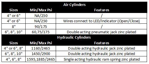 A table of air cylinders and hydraulic cylinders