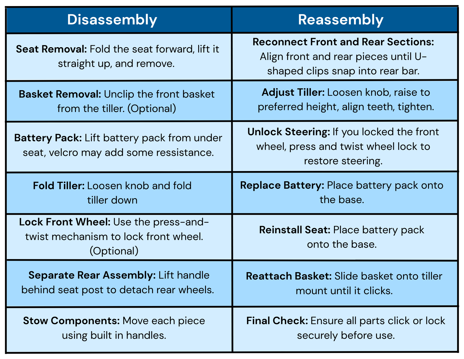 Photo of step by step of how to disassemble and reassemble scooter