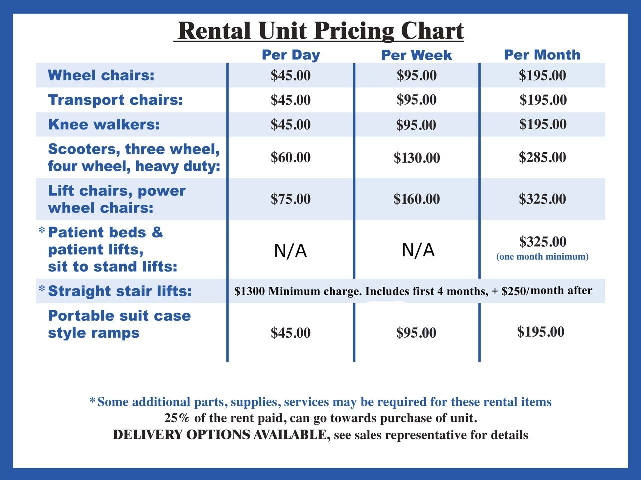 Mobility Product Rental Unit Price Chart