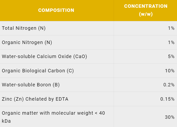 biostimolanti tab