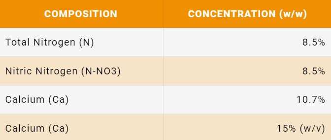 tab micro-elementi