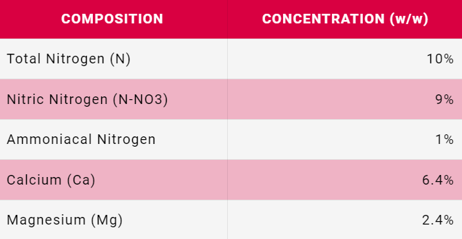 tab micro-elementi
