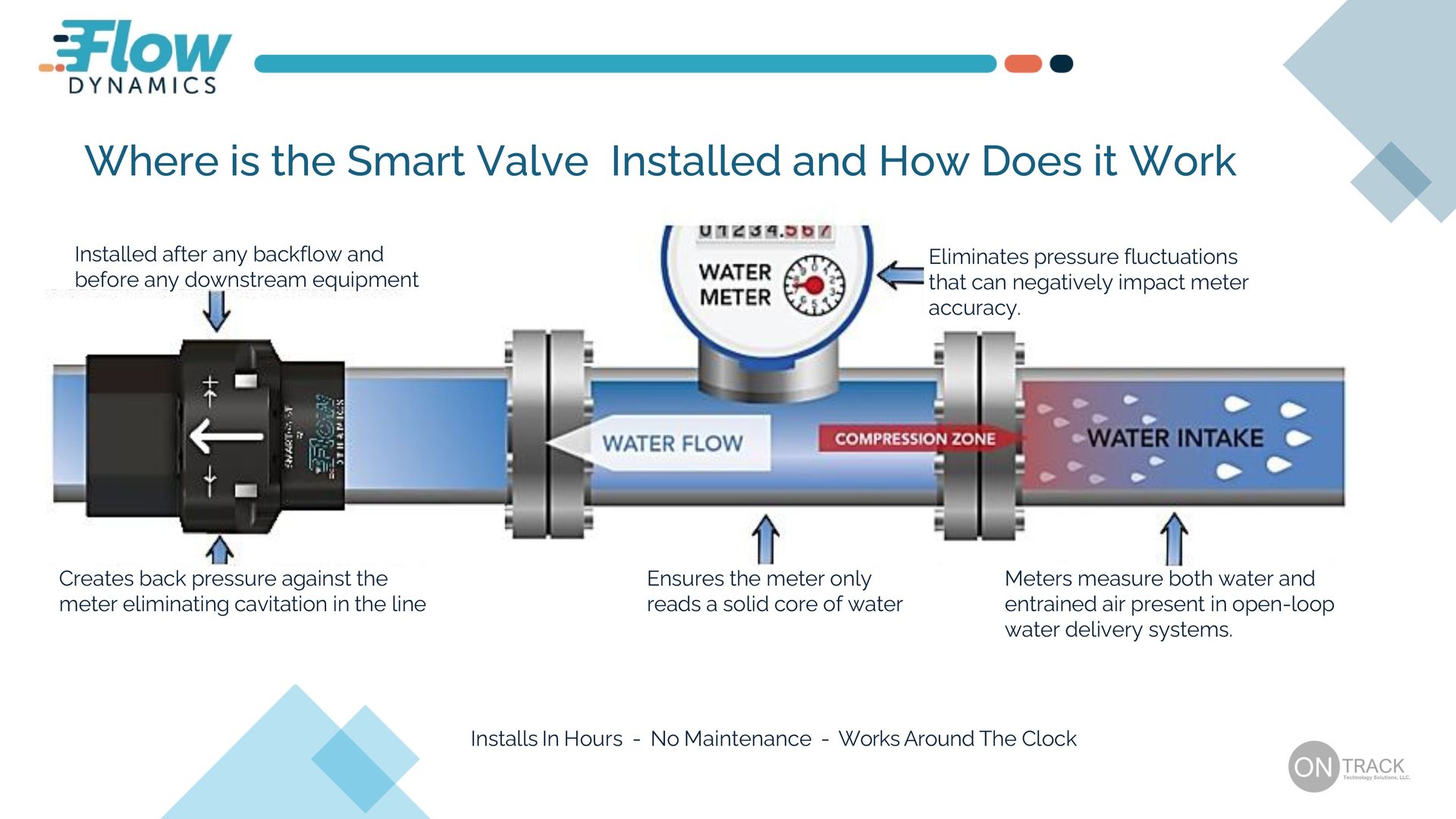 Water Efficiency | Highlands Ranch, CO
