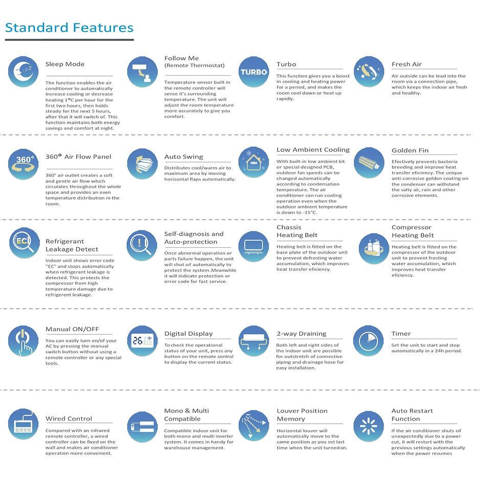 A graphic showing standard features with icons and descriptions for a product or service.