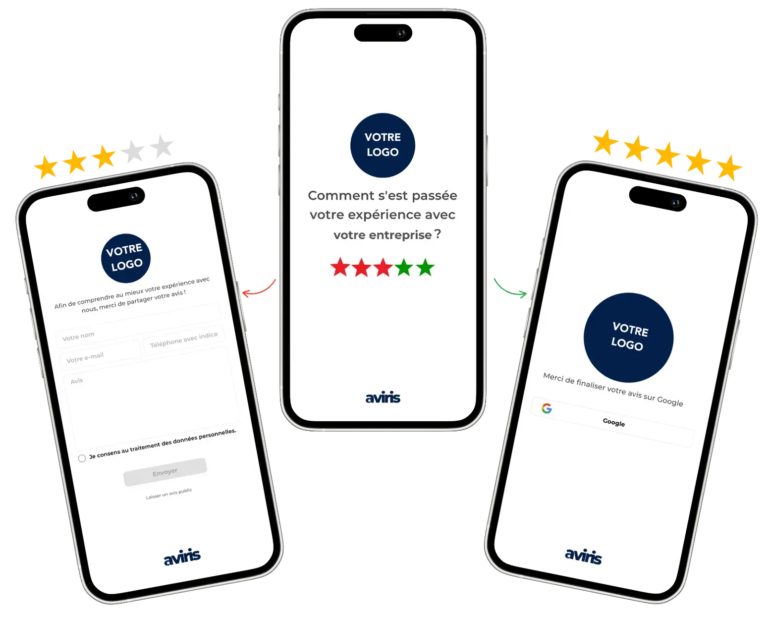 Trois téléphones affichant un questionnaire de satisfaction client : étoiles d’évaluation, questions et logo.