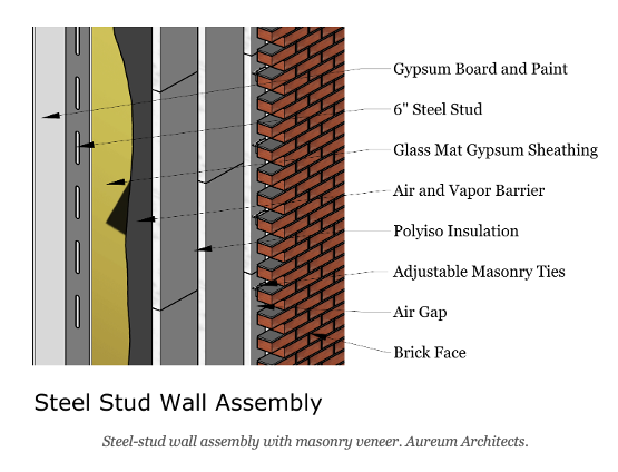 Building exterior with brick wall, road edge, and a yellow vertical surface between gray panels