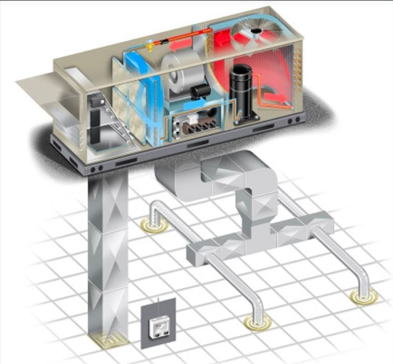 Cutaway of a rooftop HVAC unit connected to ductwork, showing airflow and internal components.