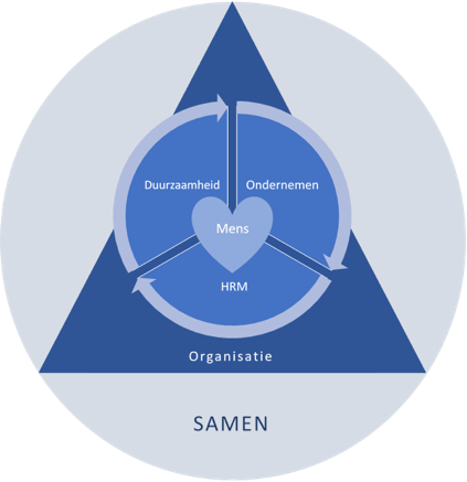 een Diagram van H3 group