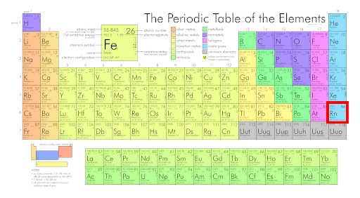 A color-coded periodic table of the elements with a red box highlighting Radon (Rn) in the bottom right corner.