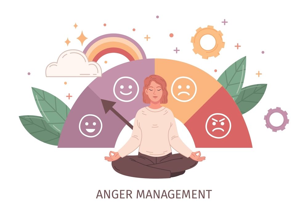 A woman is sitting in a lotus position in front of a scale of anger management.