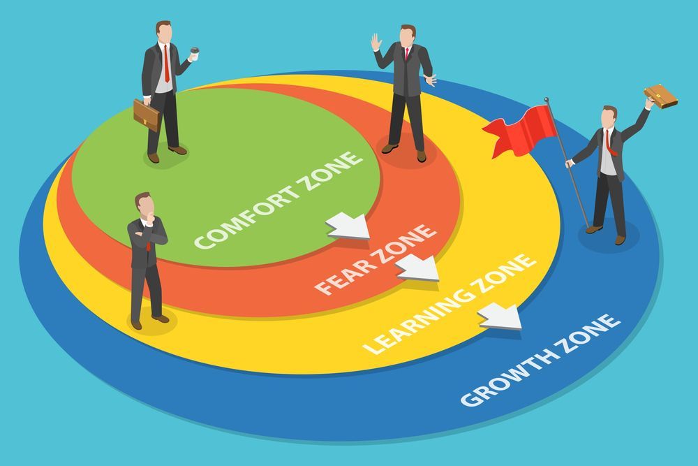 A diagram of a comfort zone , fear zone , learning zone , and growth zone.