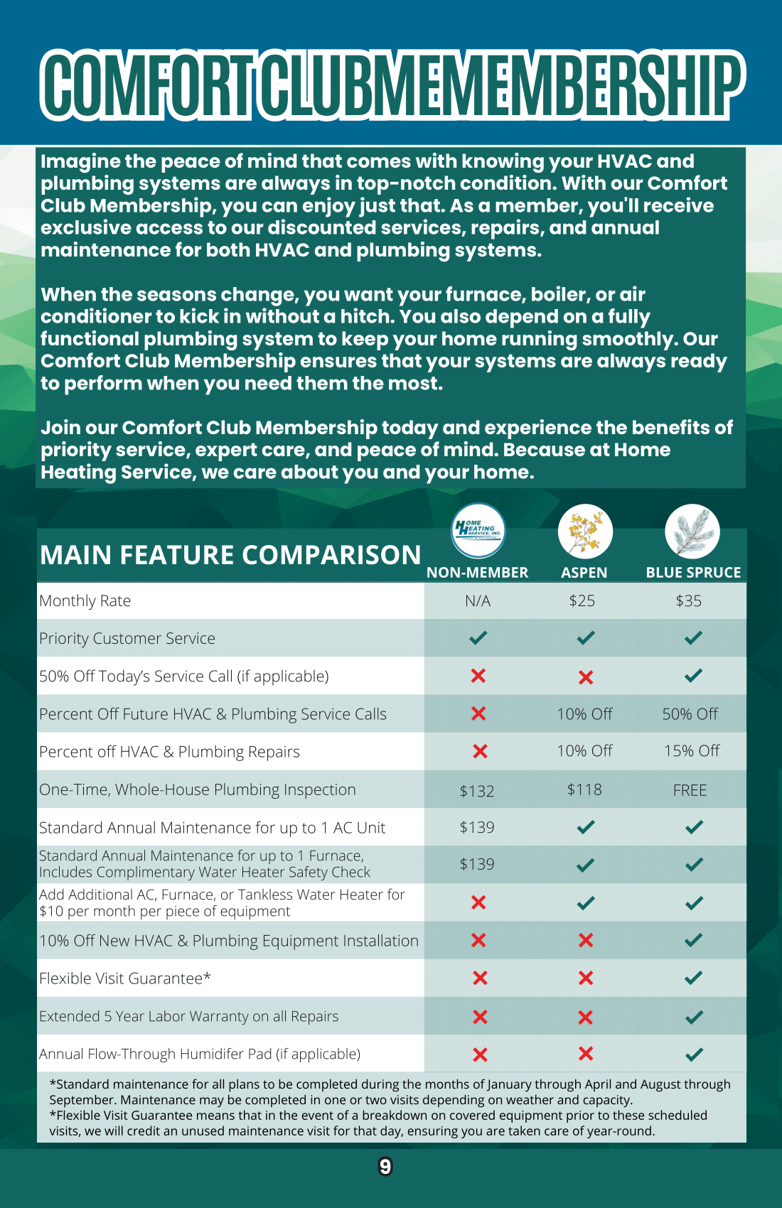 A comparison chart for Comfort Club HVAC and plumbing membership tiers, detailing benefits like priority service and repairs.