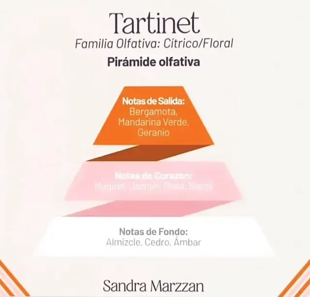 Perfume «Tartinet» con notas cítricas y florales, representadas como una pirámide olfativa en tonos naranjas y rosados.