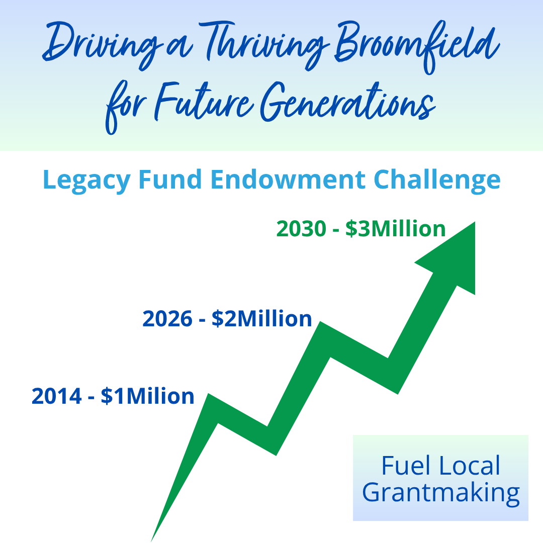 Fueling Growth: the Road to $3 Million challenge