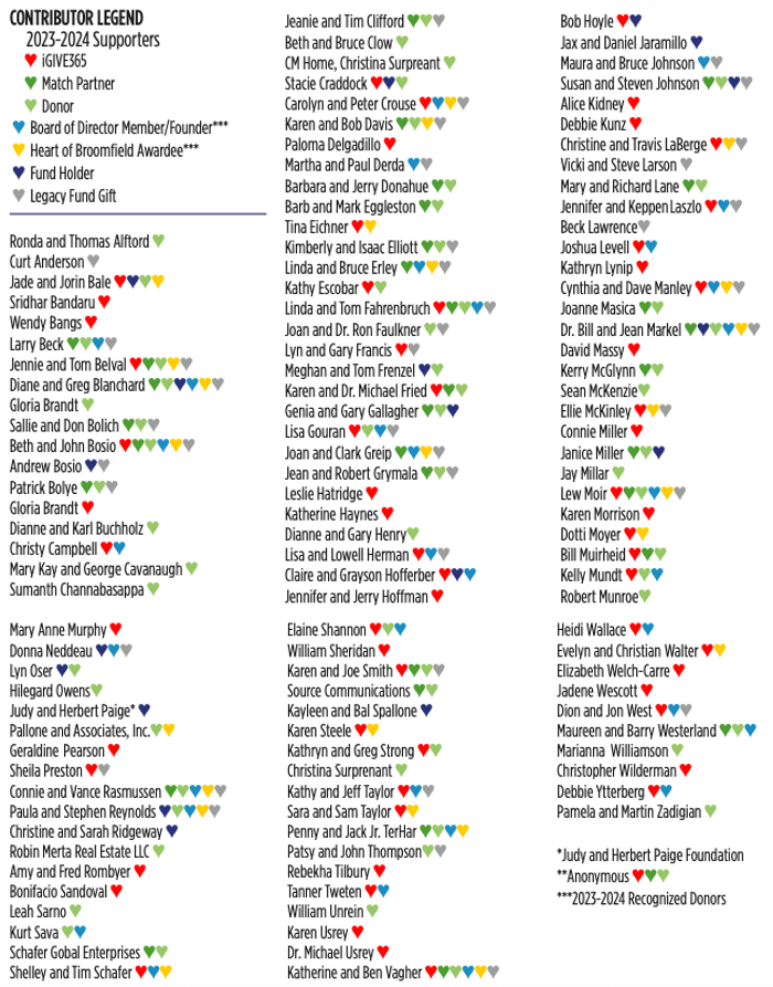 Listing of 2024 annual report donors and supporters