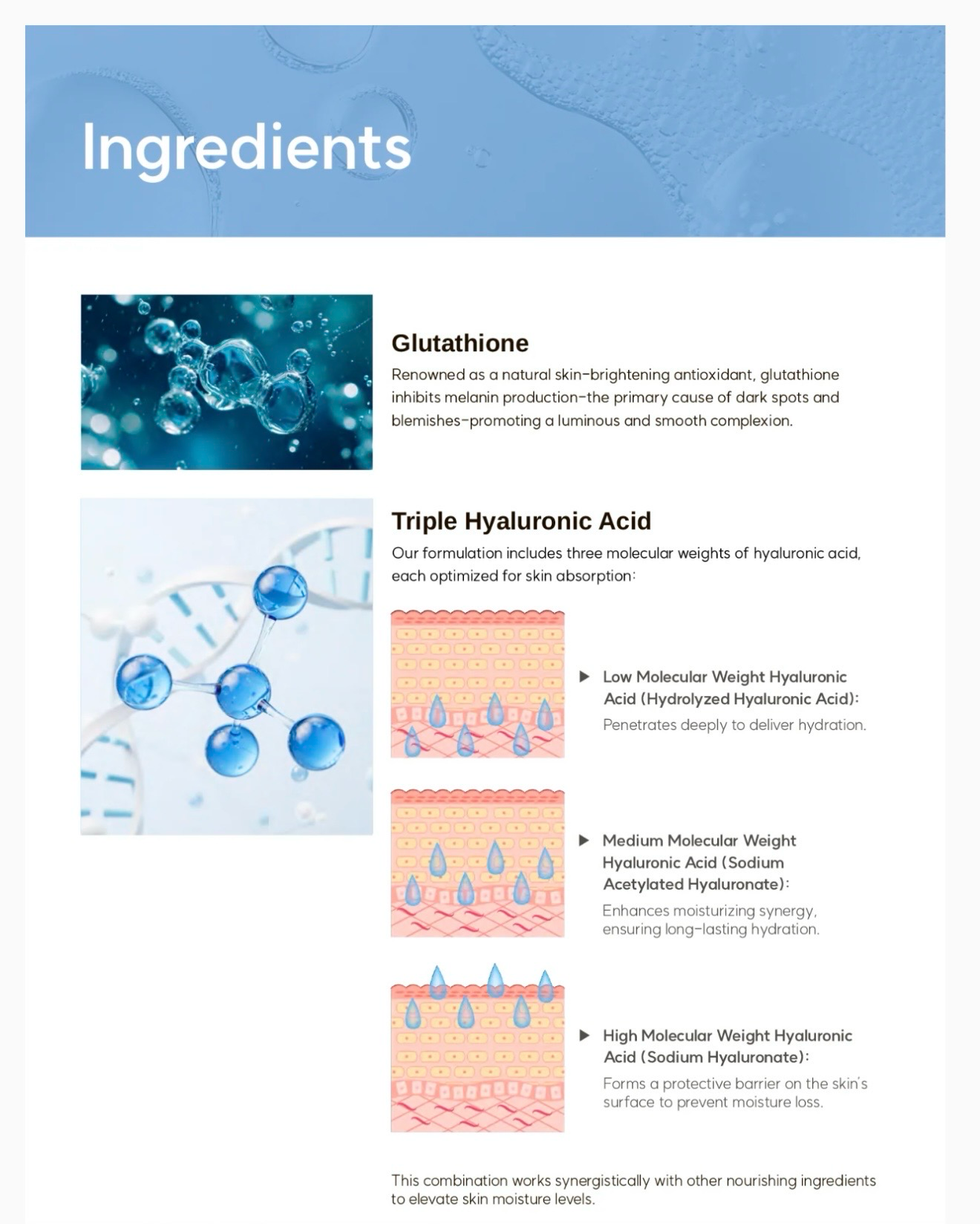 Ingredient infographic for glutathione and triple hyaluronic acid on a blue-and-white skincare poster